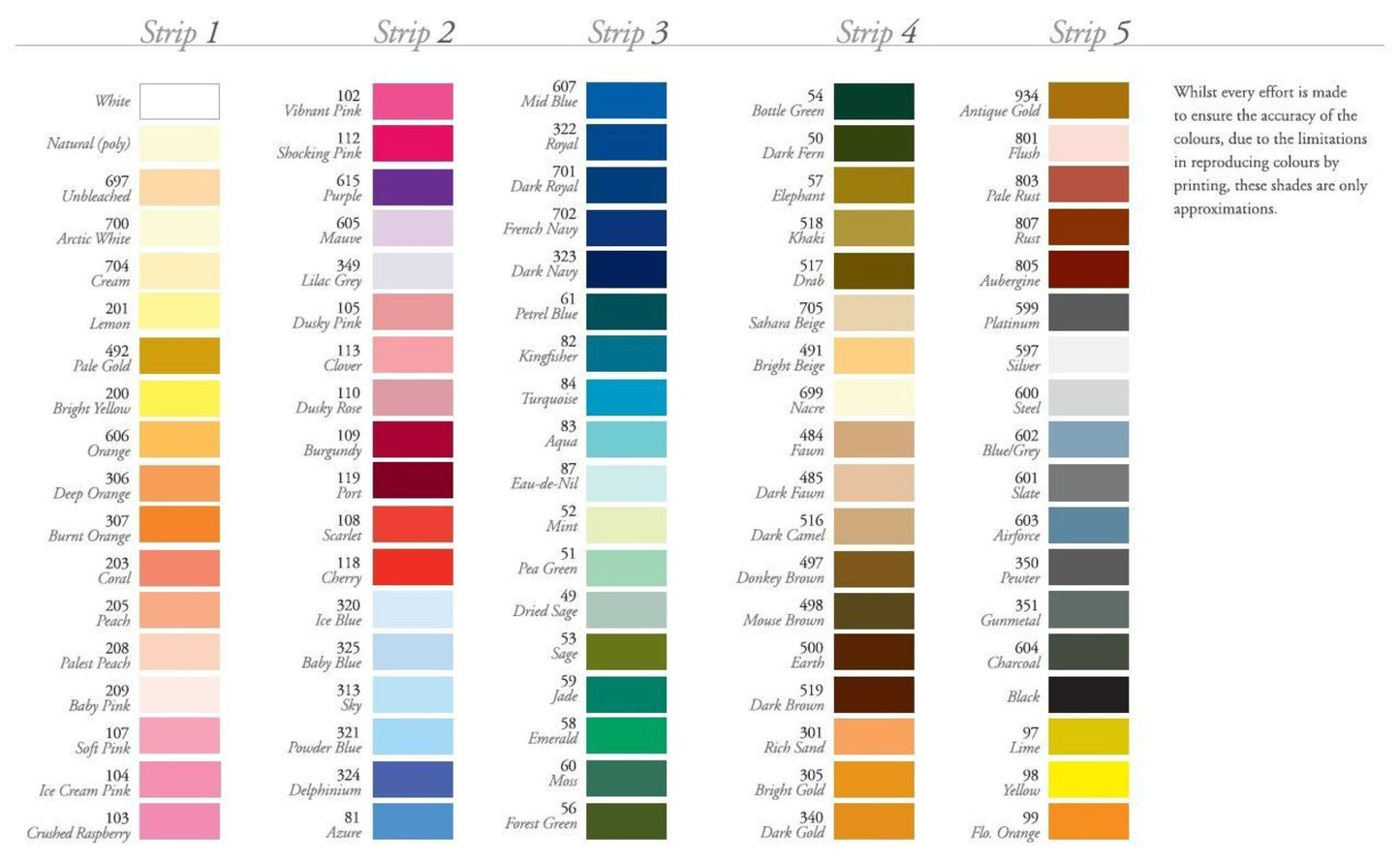 Polyester Overlocking Thread